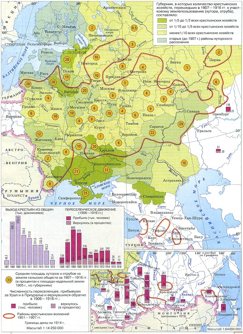 Схема результатов аграрной реформы. Встречалась в сборниках составителей ЕГЭ