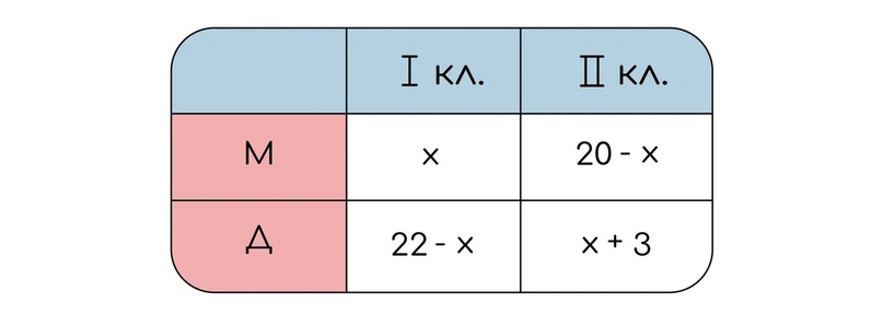 Оптимизация, изображение №2