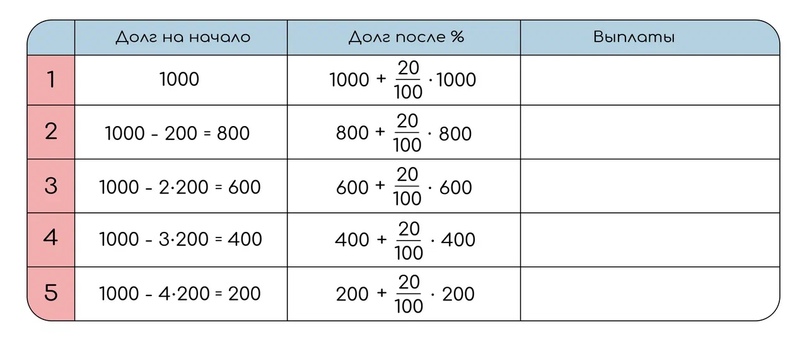 Неравные платежи с прогрессиями (дифференцированный), изображение №2