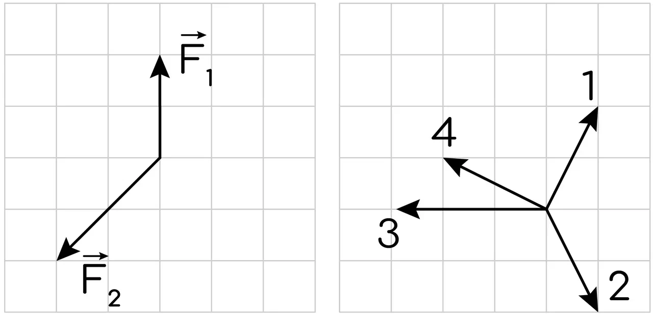 Задание №3436: На тело в инерциальной системе отсчета действуют две ...