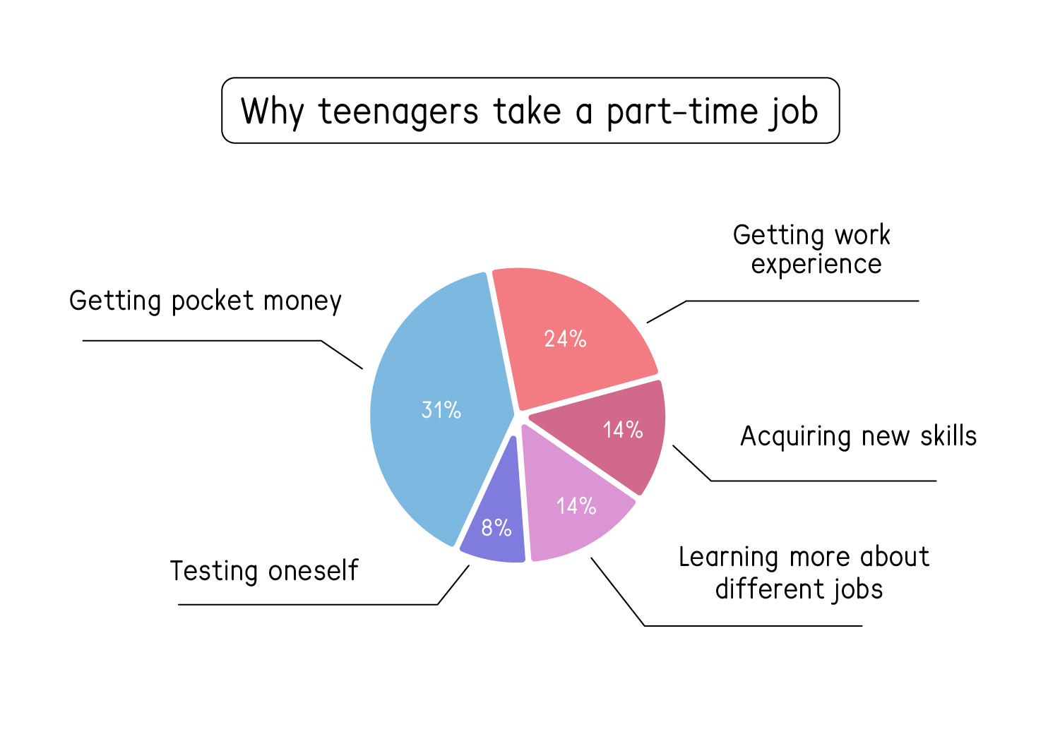 Задание №4625: 38.1. Imagine that you are doing a project on why computer  games are popular among teenagers in Zetland. You have found some data on  the subject the results of the