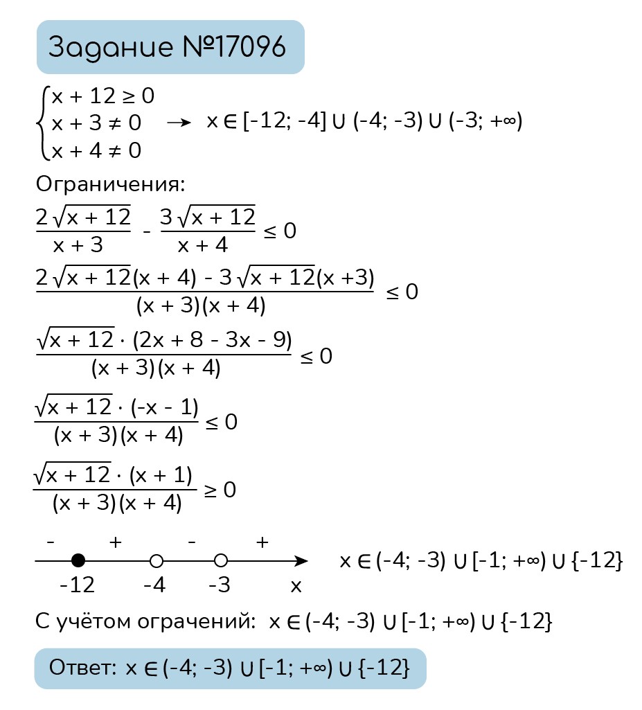 Задание №17096: Решите неравенство: — NeoFamily