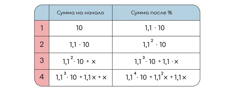Вклады, изображение №12