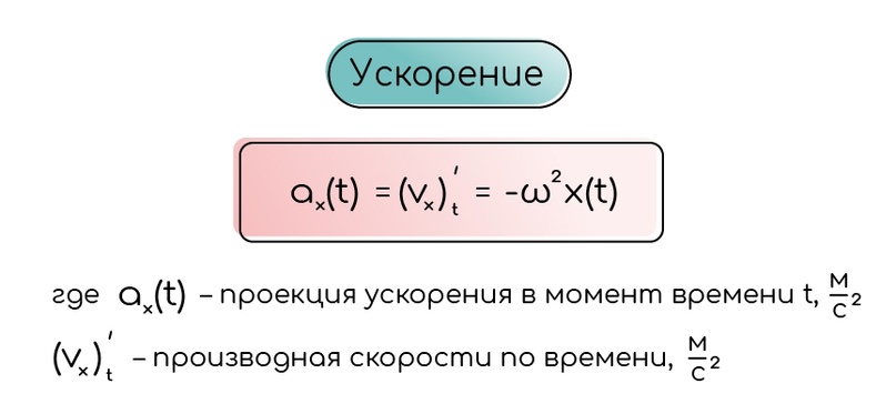 Гармонические колебания. Нитяной и пружинный маятник, изображение №6