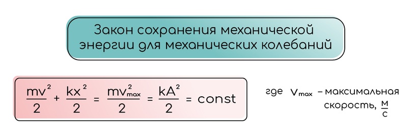 Гармонические колебания. Нитяной и пружинный маятник, изображение №7