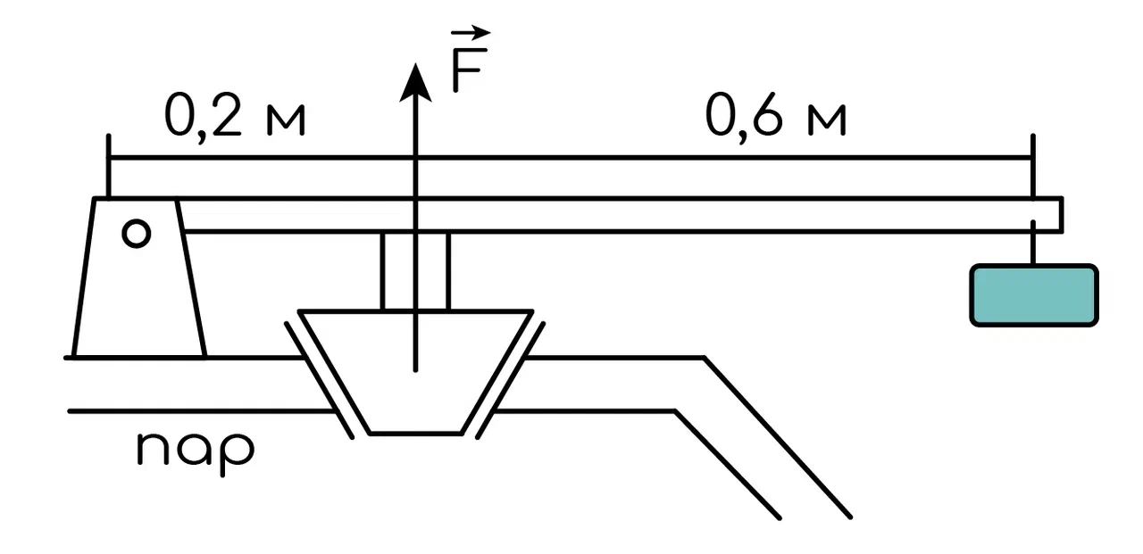 Задание №6555: На рисунке изображён предохранительный клапан. Пар давит на  клапан с силой F = 360 Н. Груз какой массы надо подвесить на рычаг, чтобы  он уравновесил давление пара? Необходимые размеры указаны