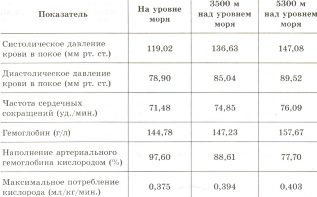 Рисунок