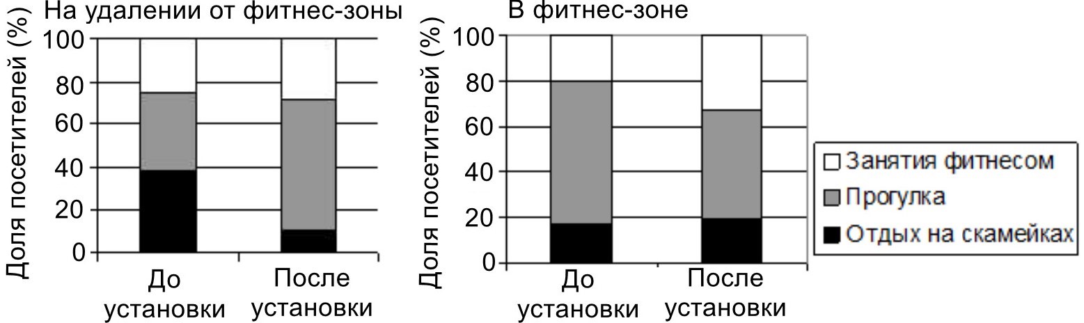 Рисунок
