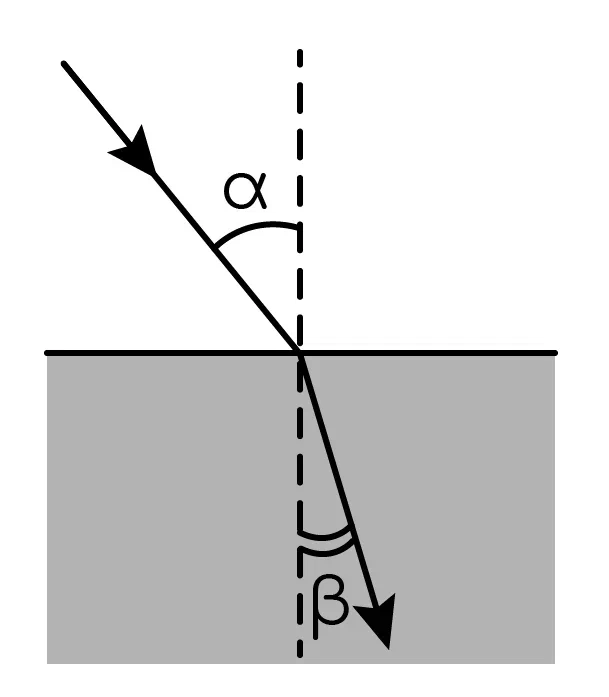 Задание №5363: Плоская световая волна переходит из воздуха в глицерин ...