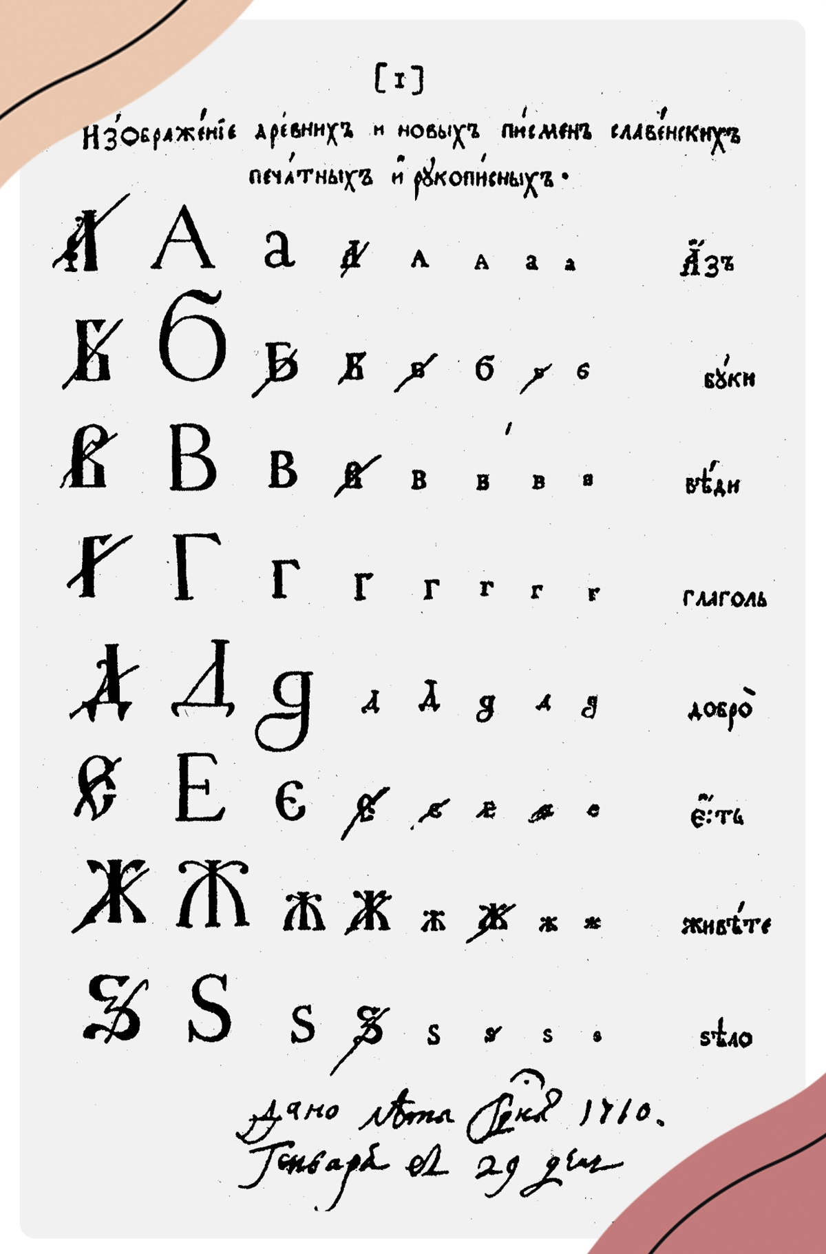 Первая страница Гражданской Азбуки начала XVIII века