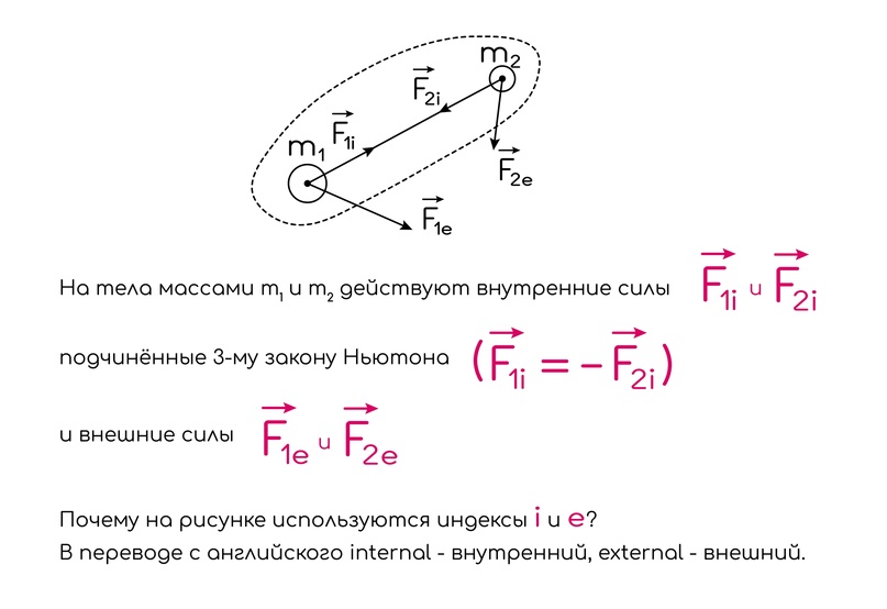 Сила натяжения нити