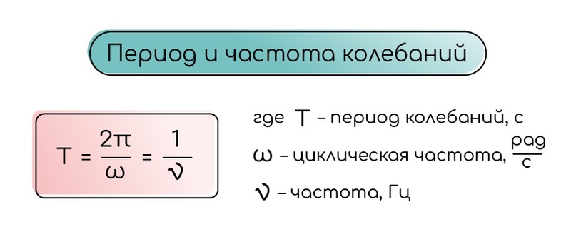 Гармонические колебания. Нитяной и пружинный маятник, изображение №10