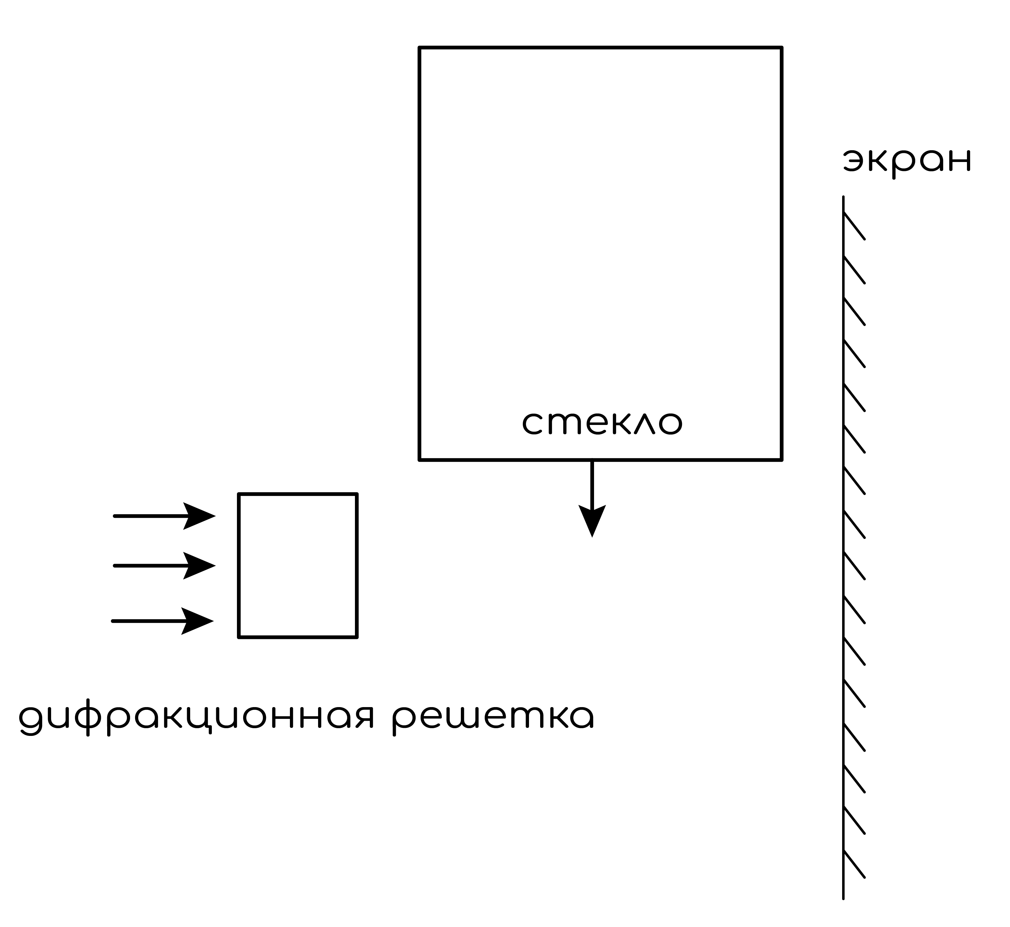 Задание №10338: На дифракционную решётку, помещённую перед экраном,  нормально падает световой поток. В результате на экране появляется группа  максимумов света. Через некоторое время между дифракционной решёткой и  экр... — NeoFamily