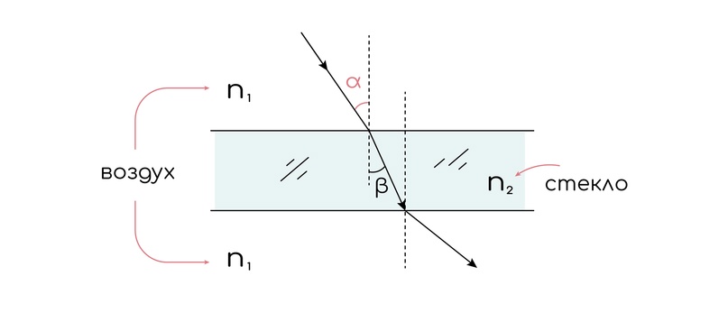 Геометрическая оптика. Преломление, изображение №2