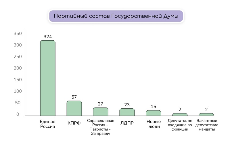 4.9 Политические партии как субъекты политики, их функции, виды. Типы партийных систем, изображение №5