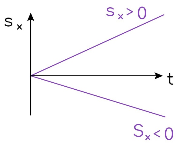 Прямолинейное равномерное движение (ПРМД); относительность механического движения, изображение №8