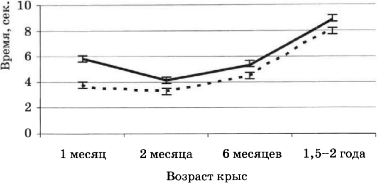 Рисунок