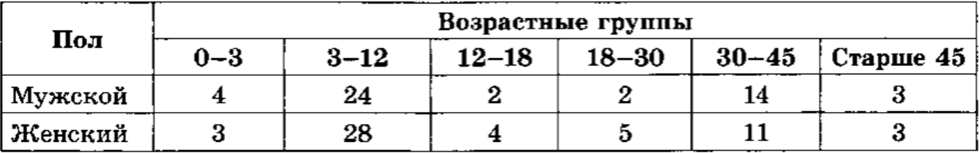 Рисунок