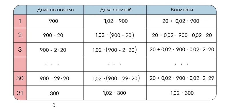 Неравные платежи с прогрессиями (дифференцированный), изображение №12