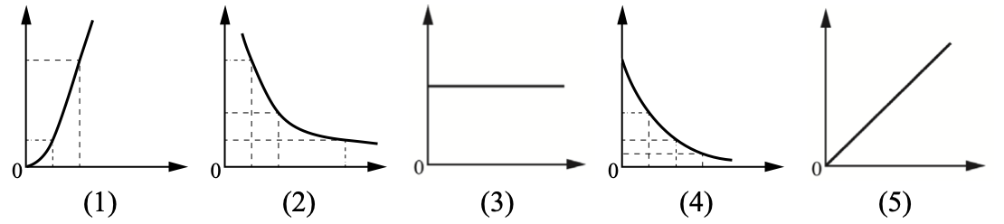Задание №57147: Даны следующие зависимости величин: А) зависимость ...