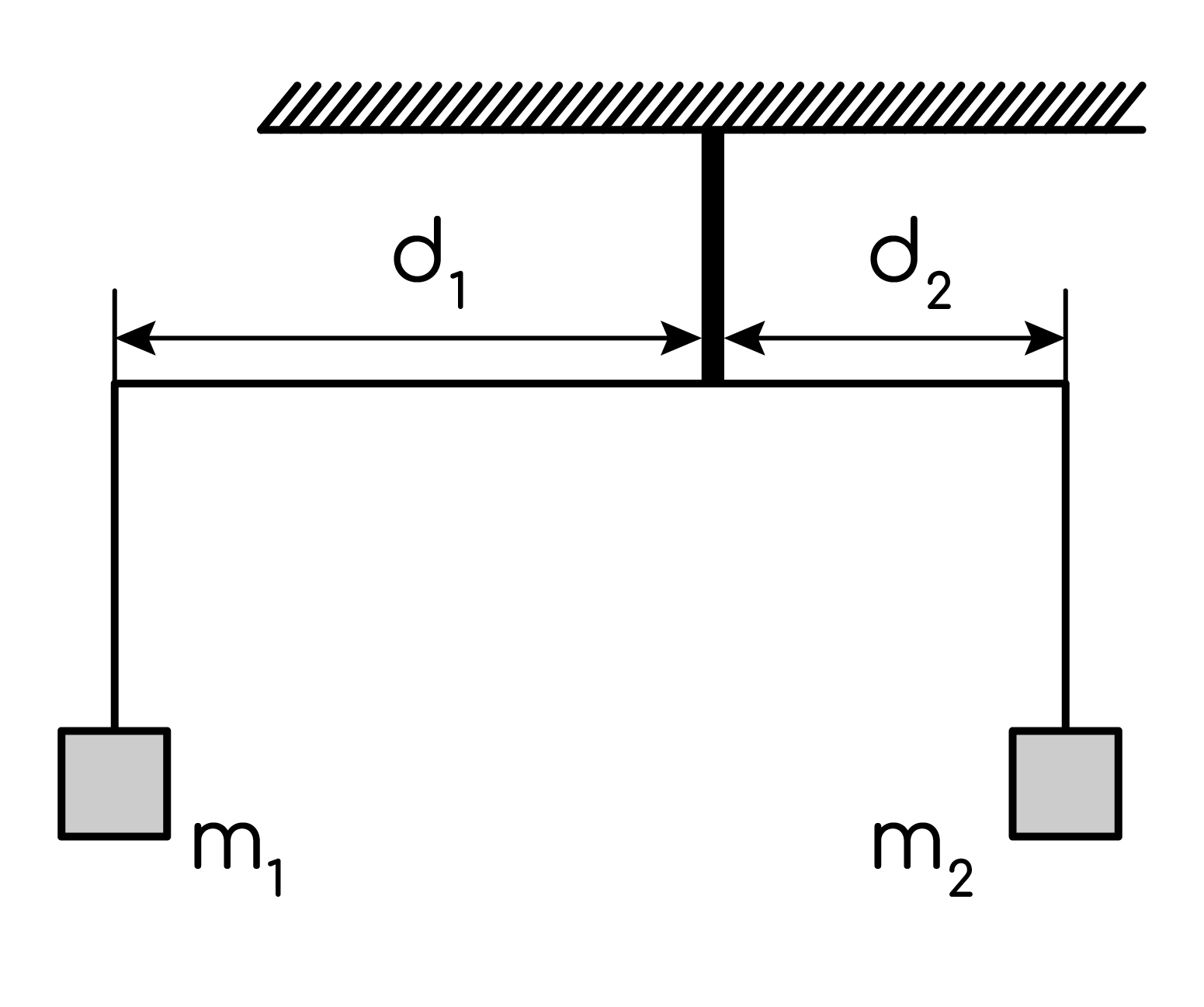 Задание №41081: Коромысло весов, к которому подвешены на нитях два ...