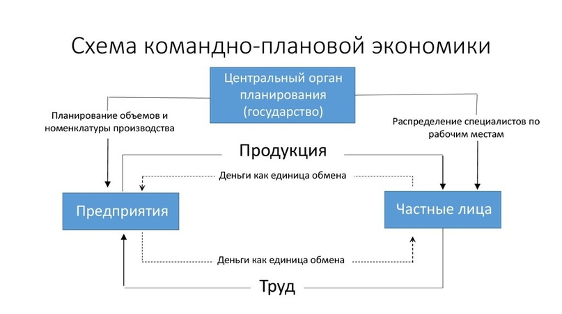 СССР в 1953-1964 годы: социально-экономическая ситуация, изображение №1