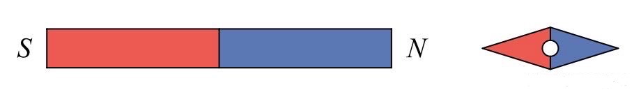 Задание №58450: К магнитной стрелке (северный полюс затемнен, см. рис ...