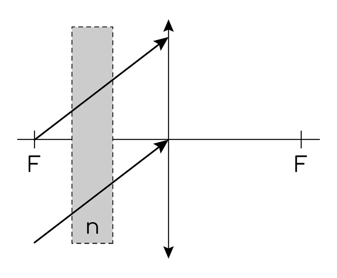 Задание №41454: На тонкую собирающую линзу от удалённого источника ...