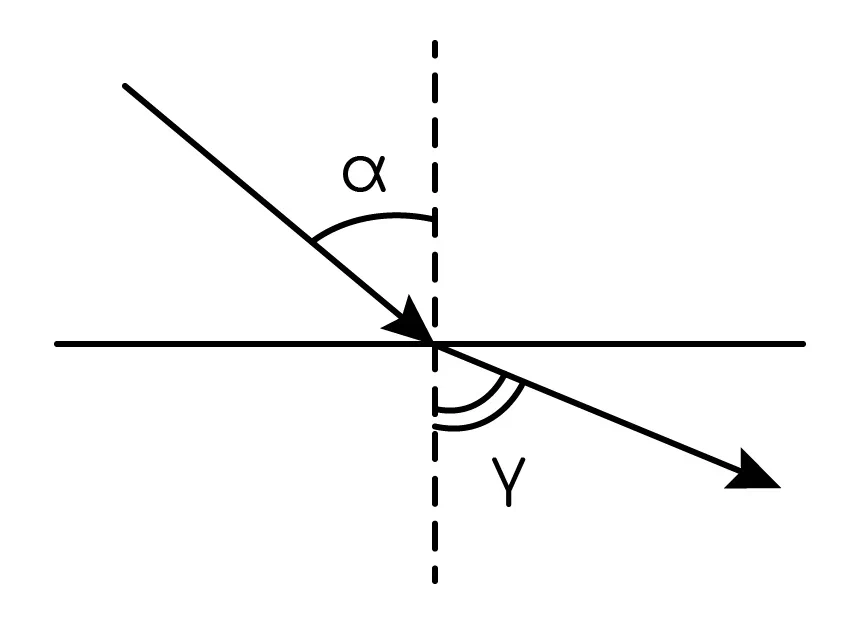 Задание №7728: Световой пучок выходит из стекла в воздух (см. рис ...