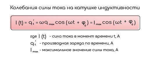 Электромагнитные колебания в идеальном колебательном контуре, изображение №10