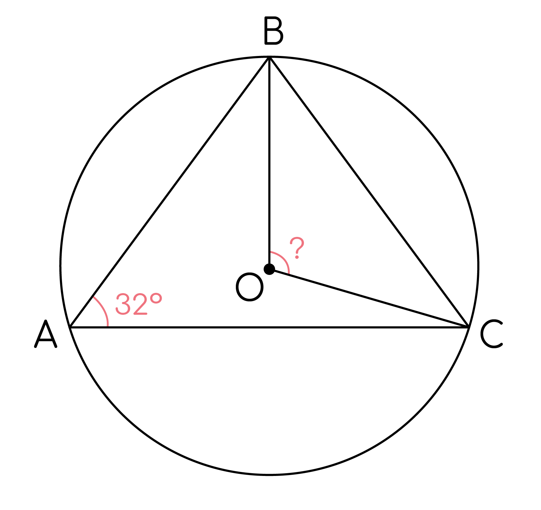 Задание №59487: Треугольник ABC вписан в окружность с центром O. Угол BAC  равен 32@. Найдите угол BOC. Ответ дайте в градусах. — NeoFamily