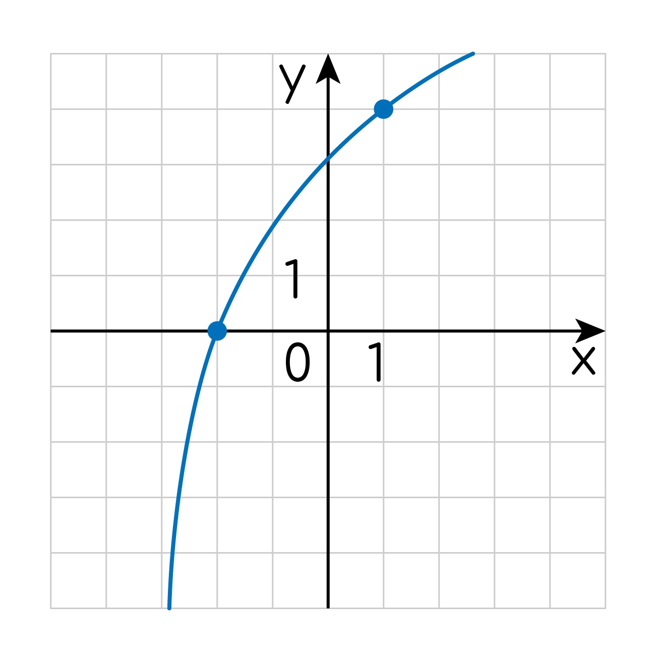 Задание №5871: На рисунке изображен график функции f(x)=log_(a)(x+3 ...