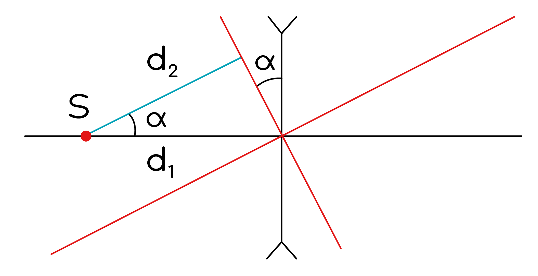 Задание №42894: Светящаяся точка установлена в фокус рассеивающей линзы ...