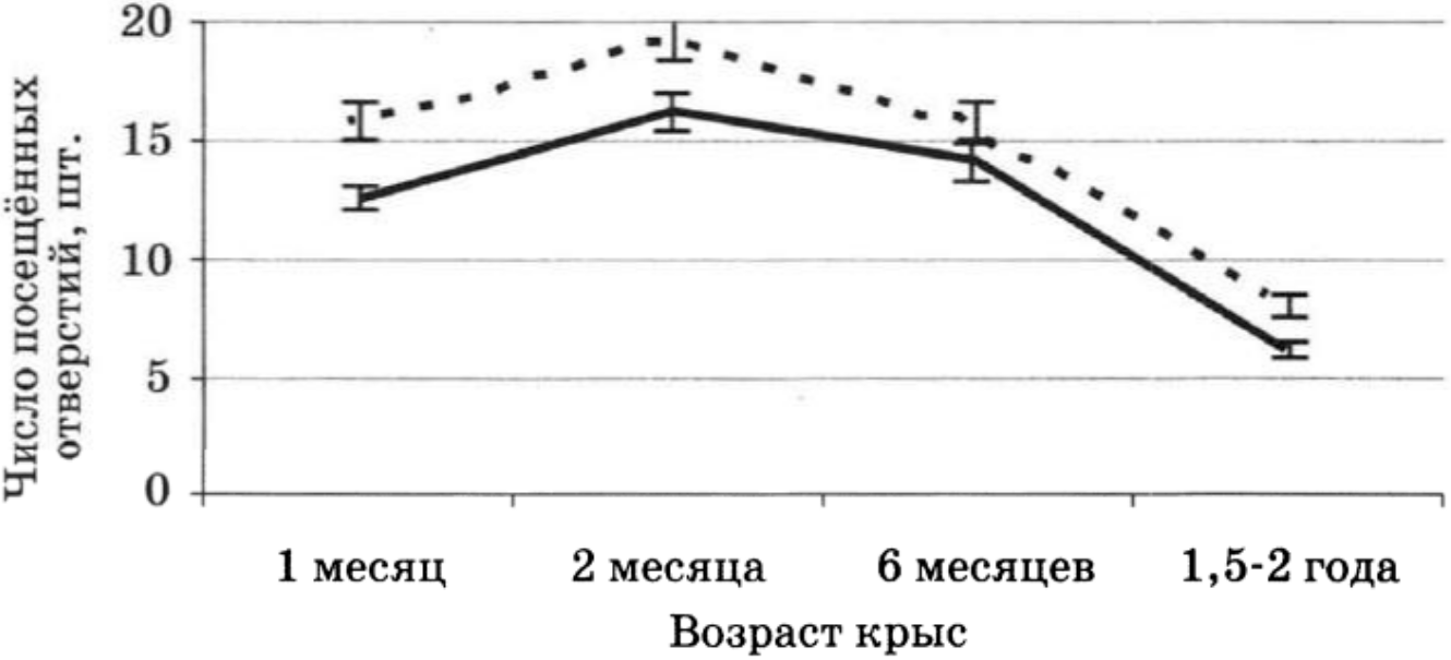 Рисунок