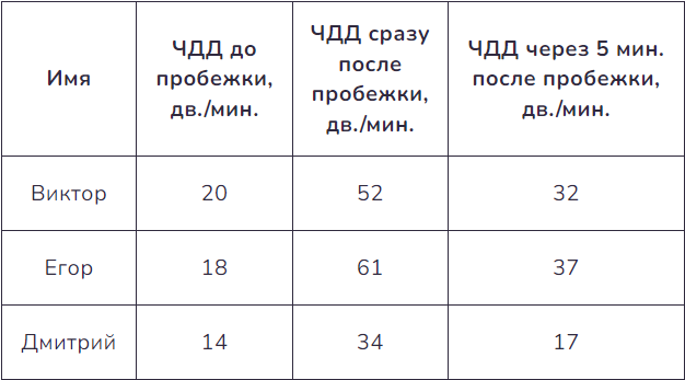 Рисунок