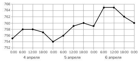 Рисунок