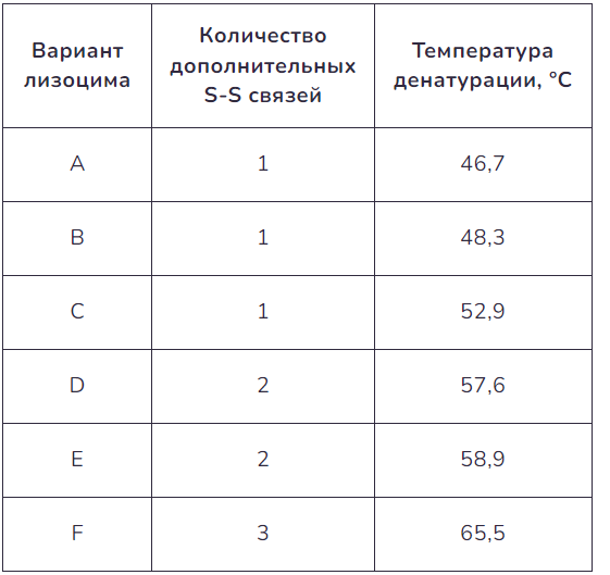 Рисунок