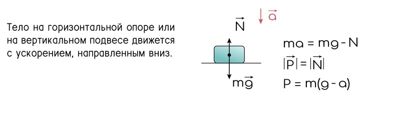 Давление твёрдого тела, жидкости и газа, изображение №10