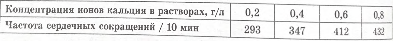 Рисунок