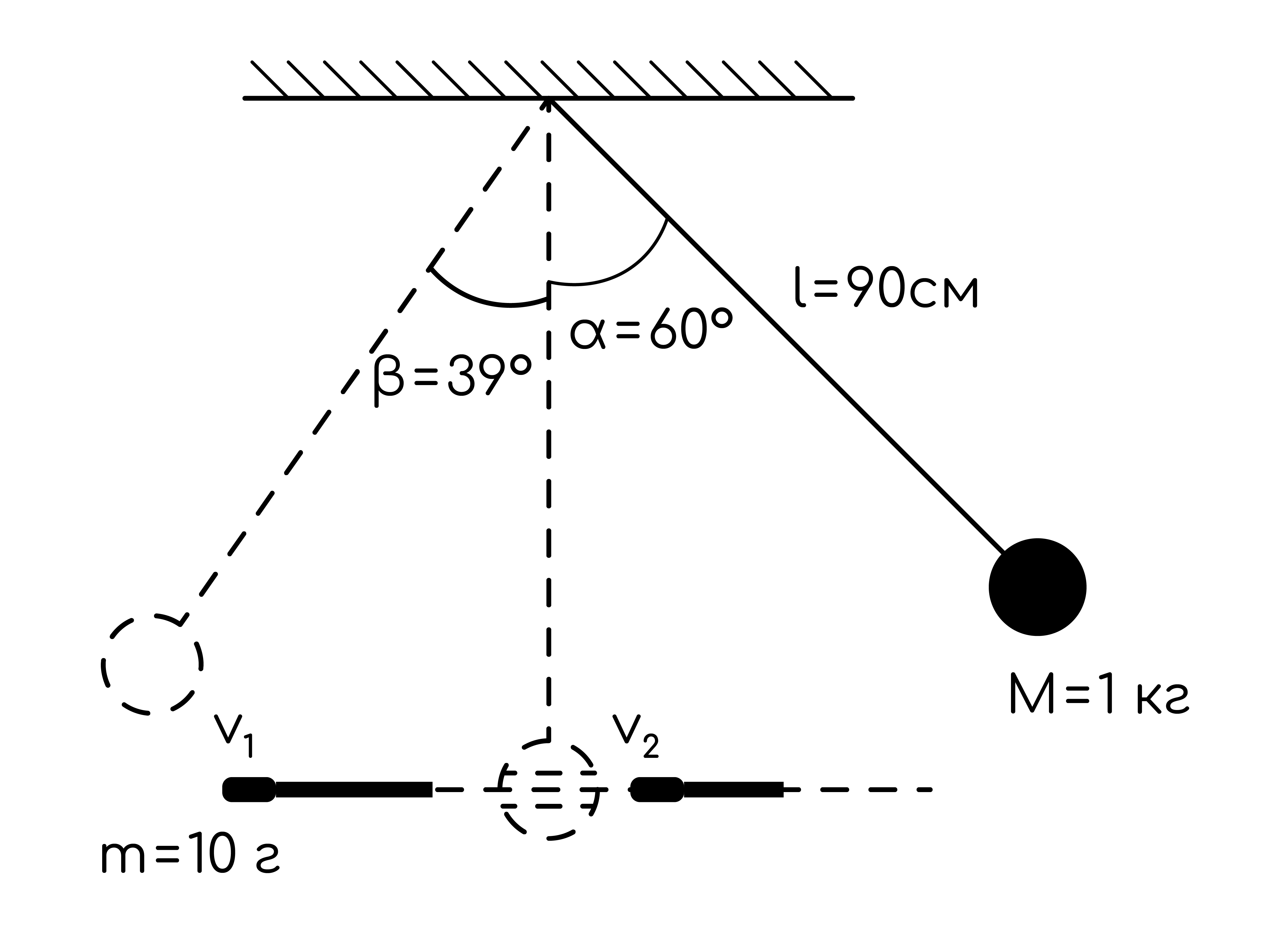 Задание №15408: Шар массой 1 кг, подвешенный на нити длиной 90 см, отводят  от положения равновесия на угол 60о и отпускают. В момент прохождения шаром  положения равновесия в него попадает пуля массой