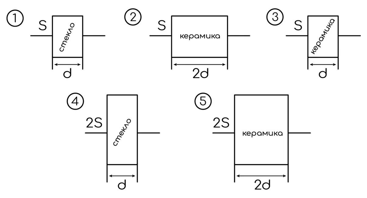 Задание №6642: Необходимо экспериментально изучить зависимость ёмкости ...