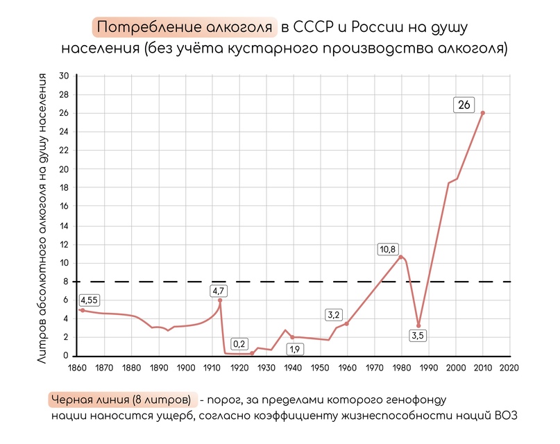 СССР в 1964-1985 годы: социально-экономическая ситуация, изображение №6
