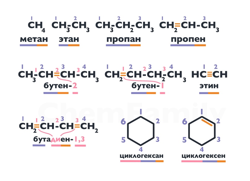 Примеры названий