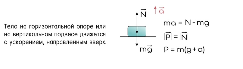 Давление твёрдого тела, жидкости и газа, изображение №9