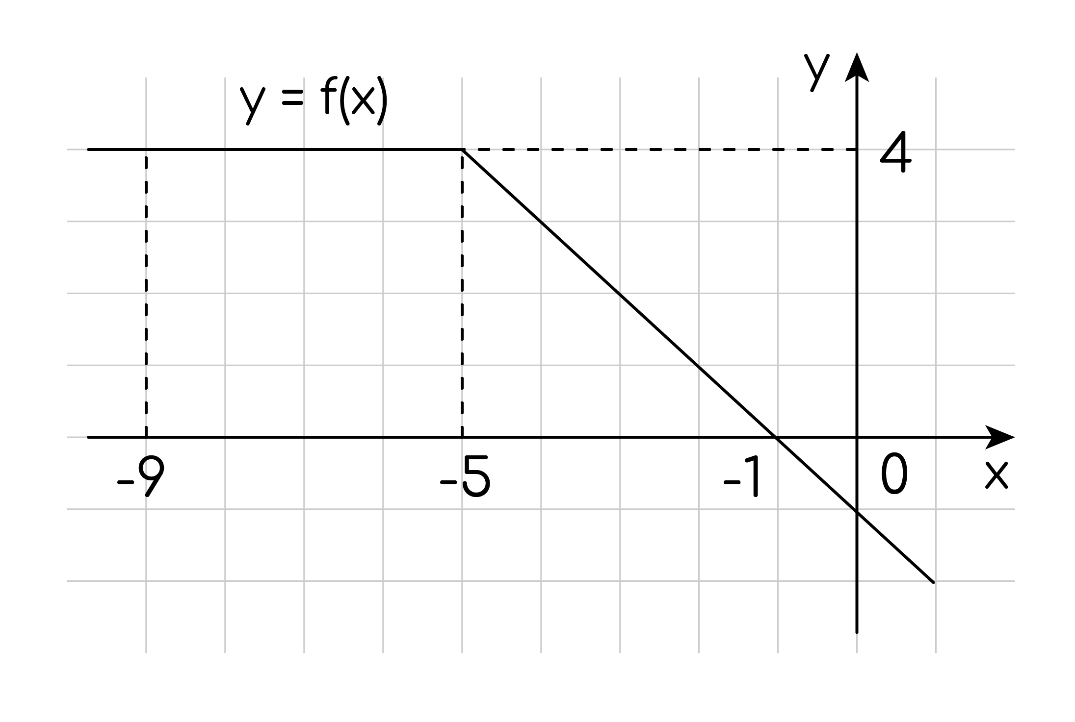 График функции