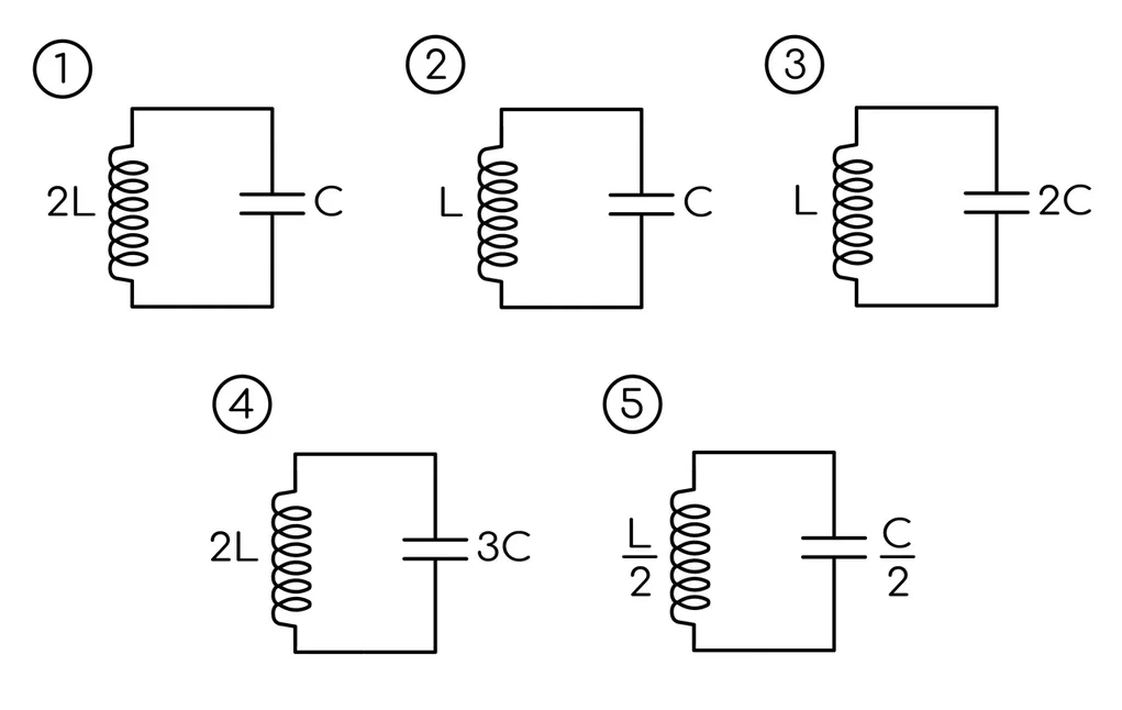 Задание №23310: Ученику необходимо обнаружить зависимость периода ...