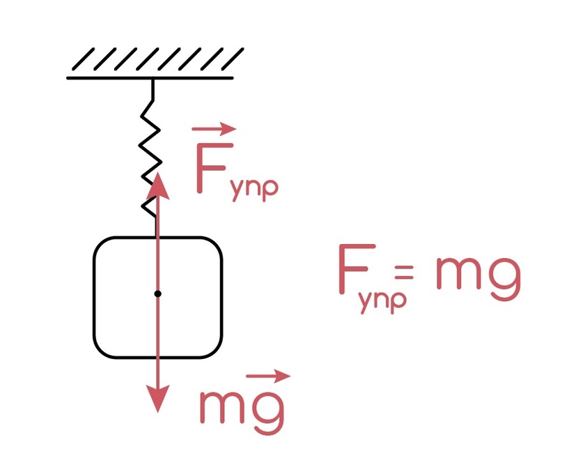 Динамика. Законы Ньютона, изображение №2