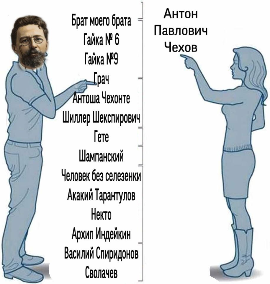 Мем про то, как Чехов обожал псевдонимы