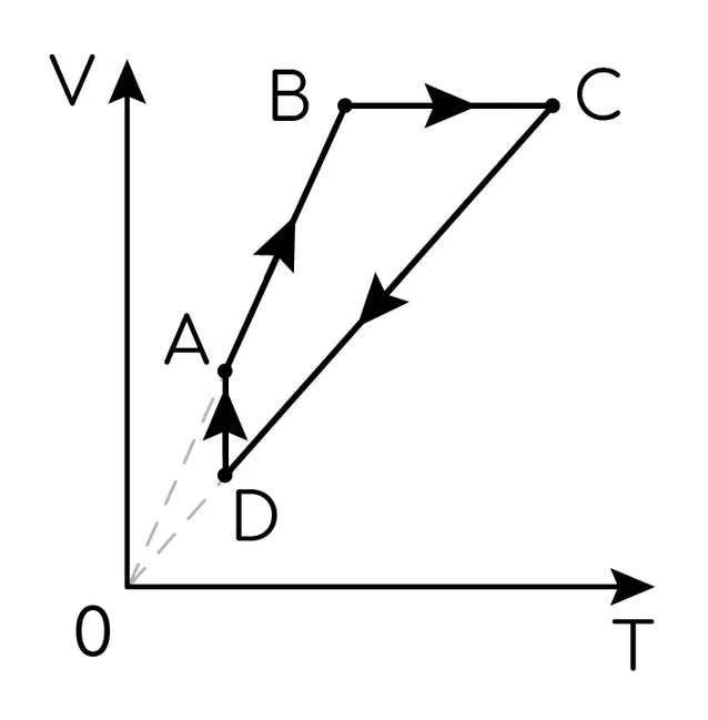 Задание №24468: На рисунке показан график циклического процесса ...