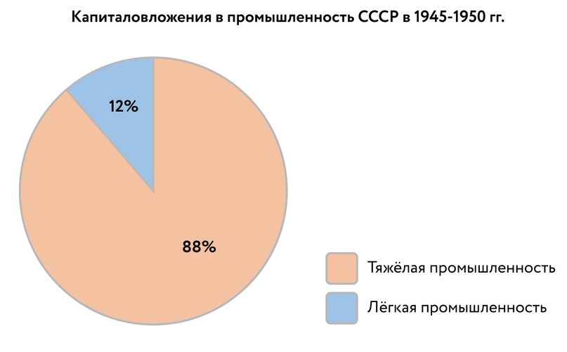 «Апогей Сталинизма», изображение №2